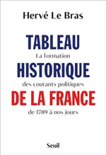 Tableau Historique France: Formation Courants Politique 1789
